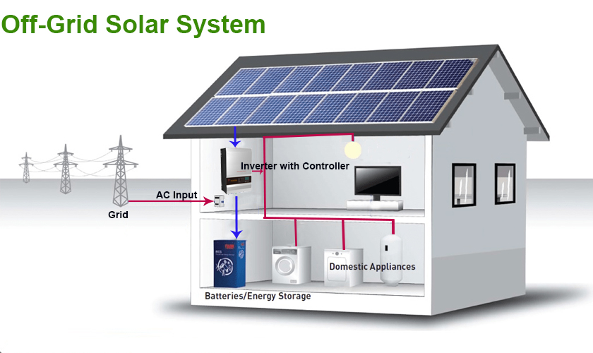 Автономная солнечная фотоэлектрическая система