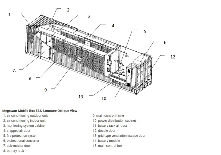 40-футовый контейнерный литий-ионный аккумулятор