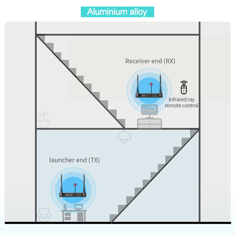 Беспроводной удлинитель HDMI