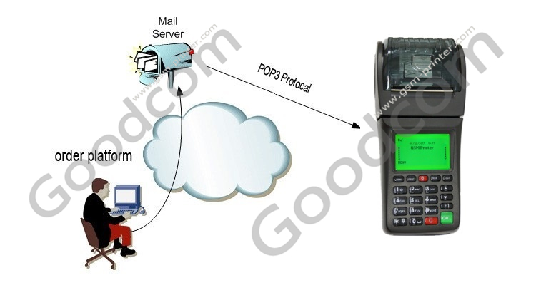 GPRS POS-терминал