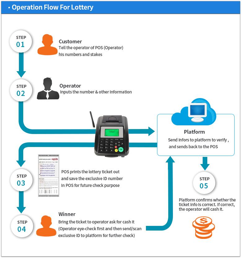 Wi-Fi термопринтер