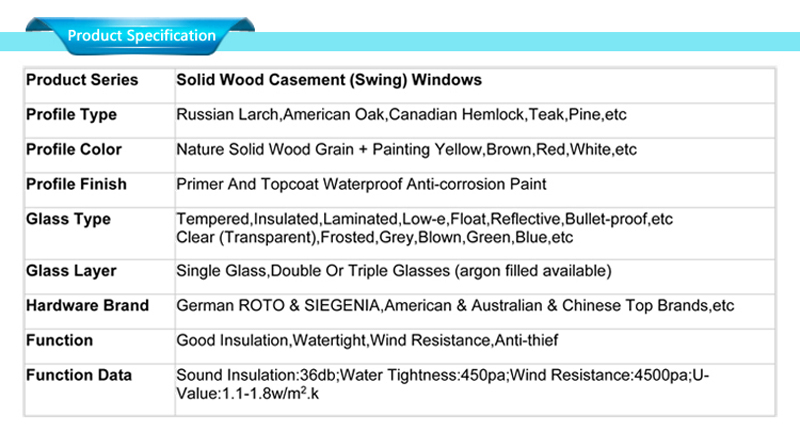 Деревянные окна B2b спецификации