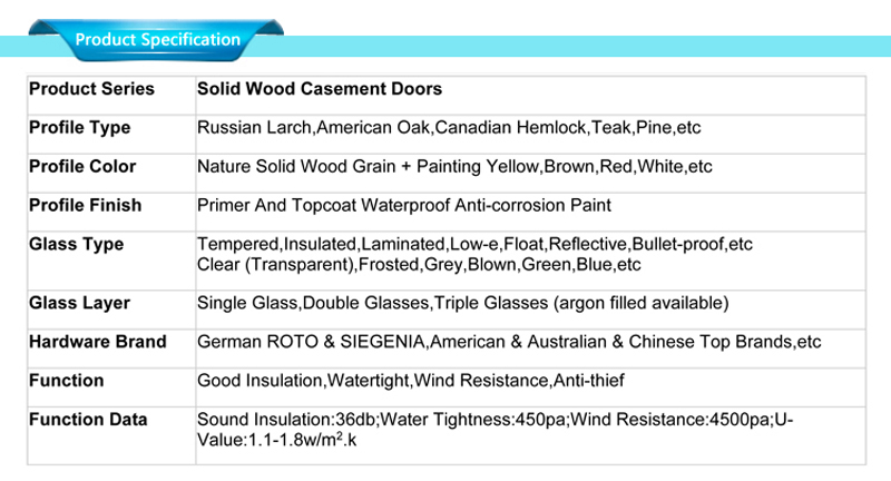 технические характеристики деревянных дверей