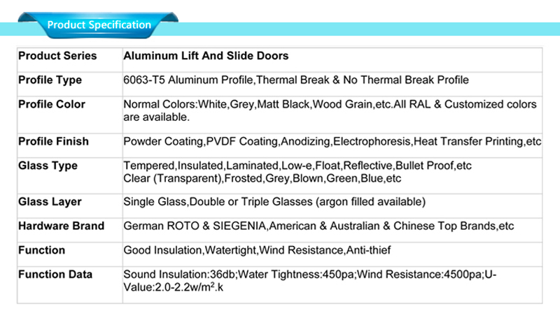 технические характеристики дверного алюминиевого стекла