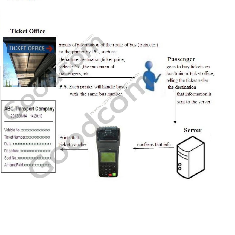 портативный билетный принтер