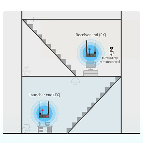 Беспроводной удлинитель HDMI