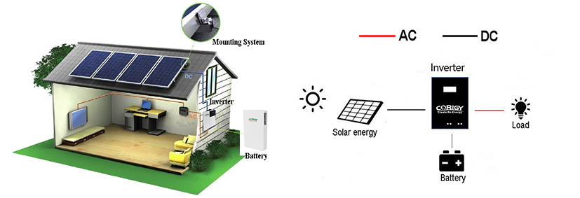 Автономная система накопления энергии Corigy мощностью 15 кВт