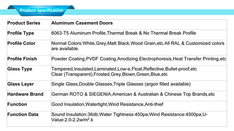 технические характеристики алюминиевой двери cr
